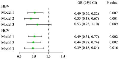 The association between serum vitamin A concentrations and virus hepatitis among U.S. adults from the NHANES database: a cross-sectional study